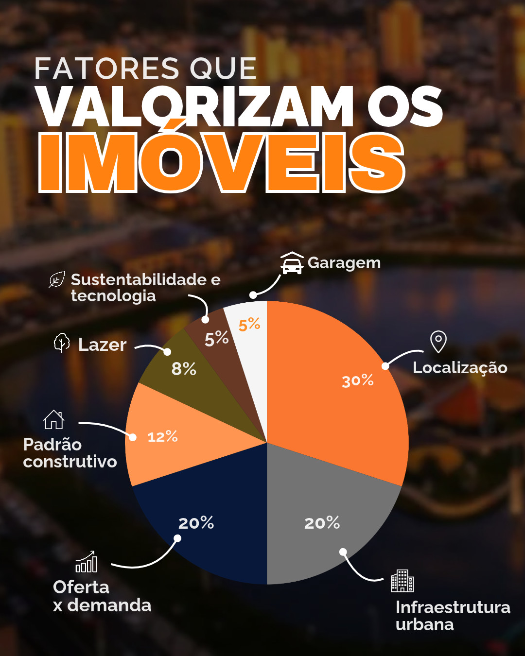 Fatores que fazem a diferença na hora de definir o preço de um imóvel.